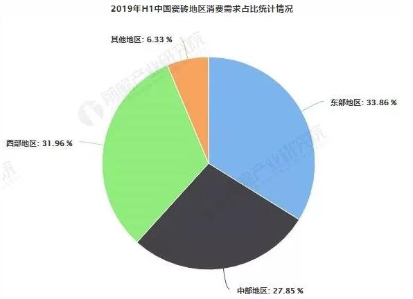 提升绿色制造、智能制造水平是中国瓷砖行业未来发展趋势